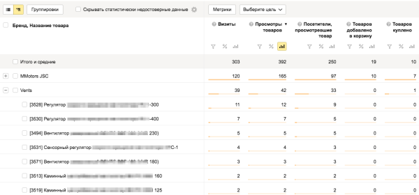 Электронная коммерция для Яндекс.Метрики и Google Analytics Битрикс