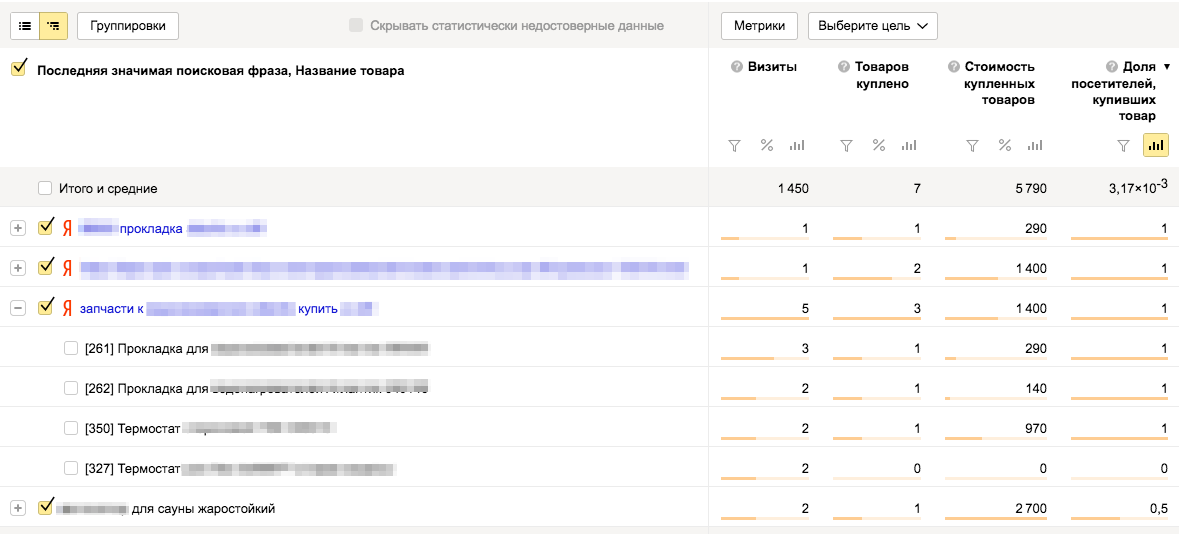 Электронная коммерция для Яндекс.Метрики и Google Analytics Битрикс