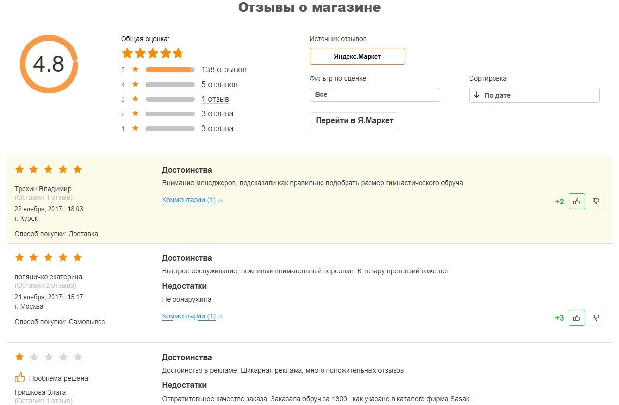 Яндекс Маркет Оценка Магазина
