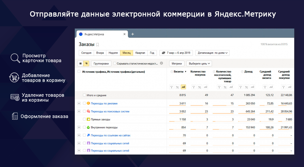 Электронная коммерция для Яндекс.Метрики и Google Analytics (Ecommerce) Битрикс