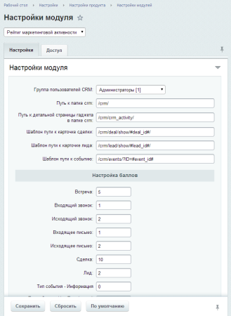 Рейтинг маркетинговой активности