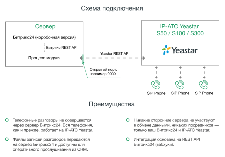 Интеграция с IP-АТС Yeastar S50 / S100 / S300