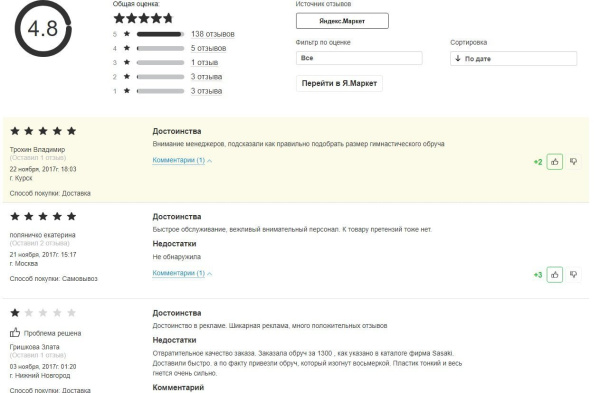 Отзывы о магазине Яндекс.Маркет на сайте Битрикс