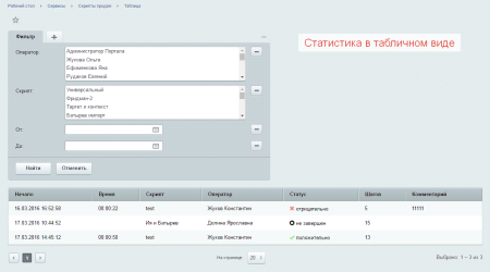 Скрипты продаж
