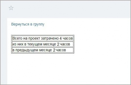 Трудозатраты по проекту
