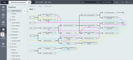 Скрипты продаж
