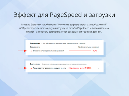 Отложенная загрузка изображений 2.0 для ускорения загрузки сайта и Google PageSpeed